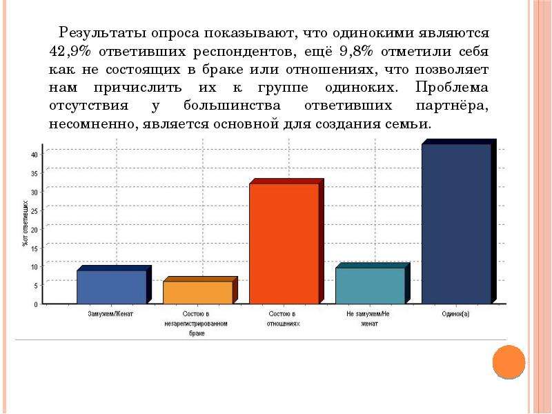 Матримониальные планы это