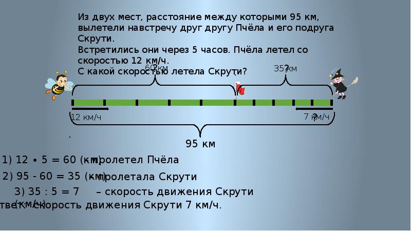 Задачи на движение навстречу друг другу 5 класс с ответами с схемой