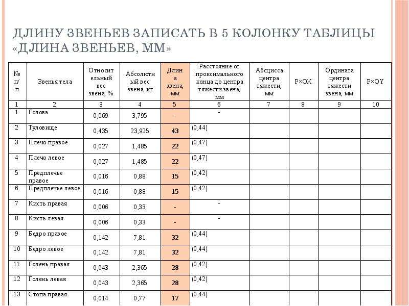 Колонка таблицы 7