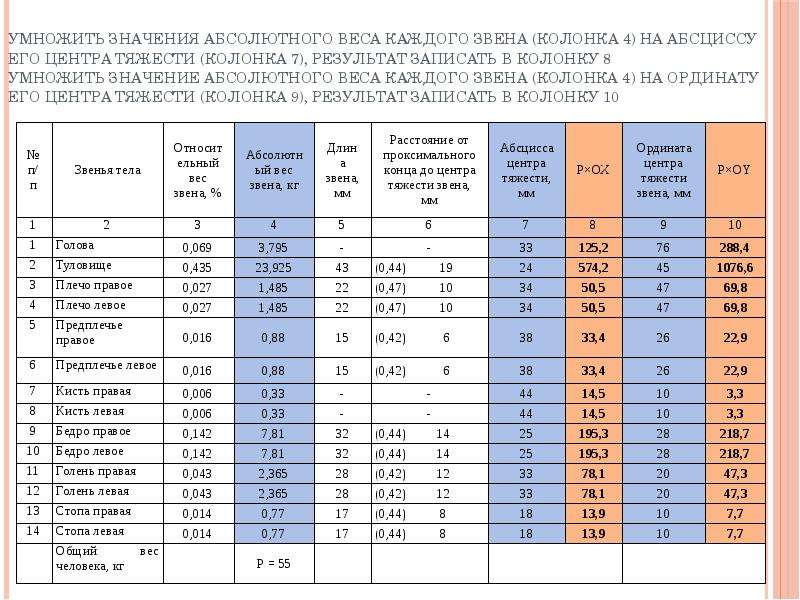 Вес каждого. Методы определения оцт. Определение оцт аналитическим методом. Определение оцт тела человека таблица. Таблица расчет положения оцт тела.