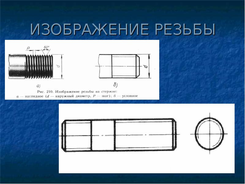 Изображение резьбы