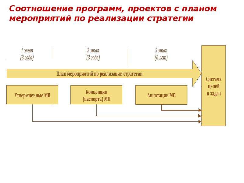 План развития супервайзера пример территории