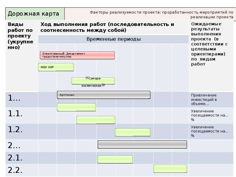 Программы для управления проектами топ