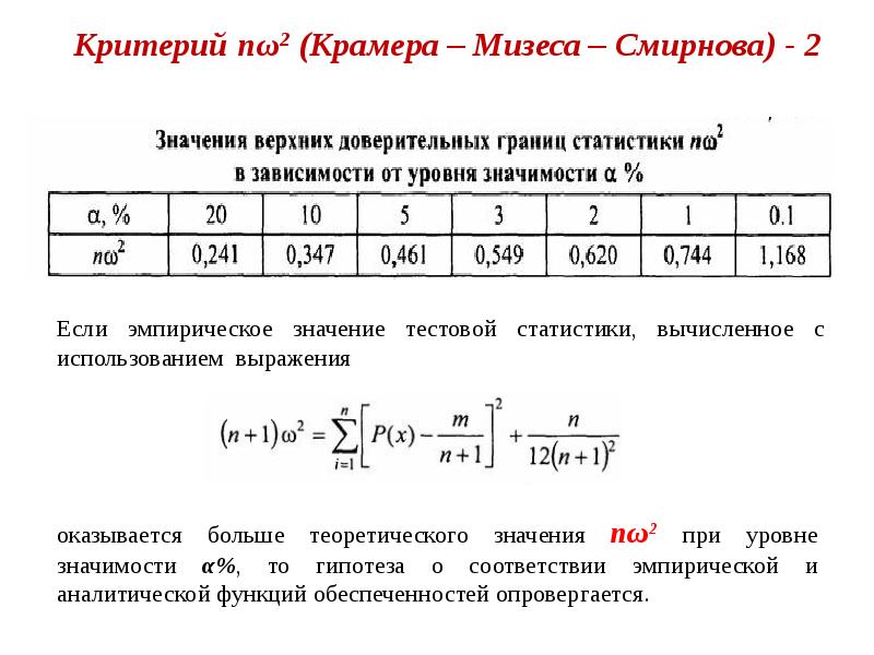 Уровень значимости гипотезы