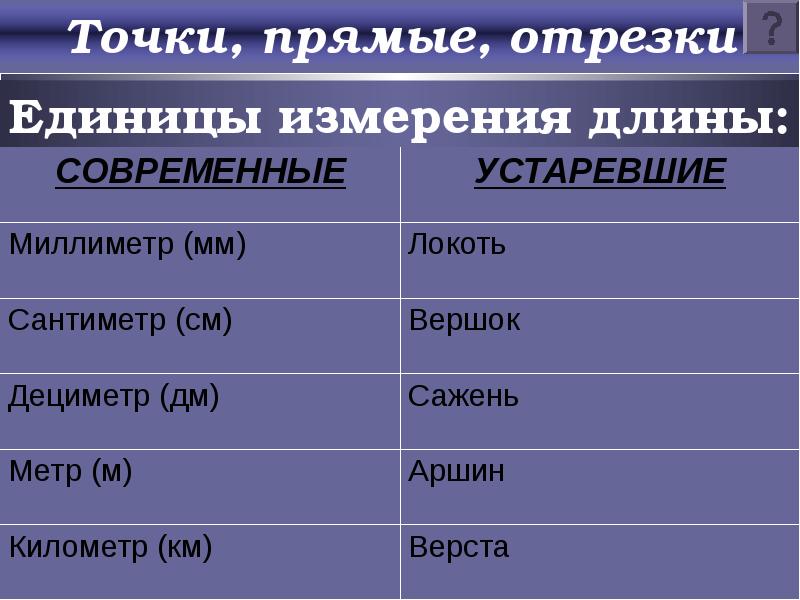 Единицы измерения отрезков