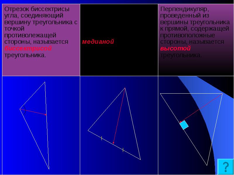 Используя представленные выше определения выясни какие отрезки изображены на рисунке биссектриса