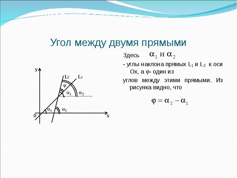 Угол наклона прямой. Угол между двумя прямыми. Угол между двумя прямыми на плоскости определяется. Угол между 2 прямыми на плоскости. Угол наклона между двумя прямыми.