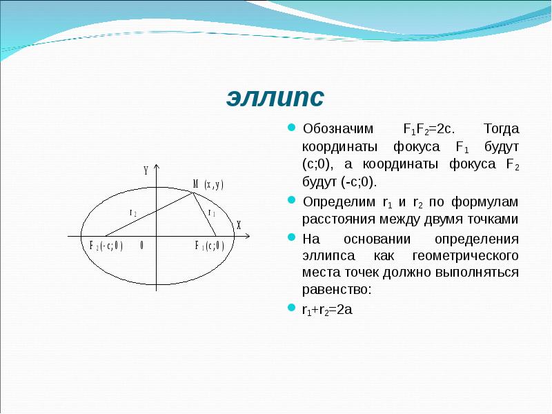 Что такое эллипс. Эллипс. Эллипс это геометрическое место точек. Элементы эллипса. Вершины эллипса.