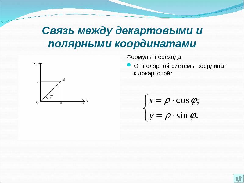 Формула координат прямой