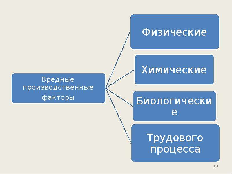 Проект на тему трудовая деятельность