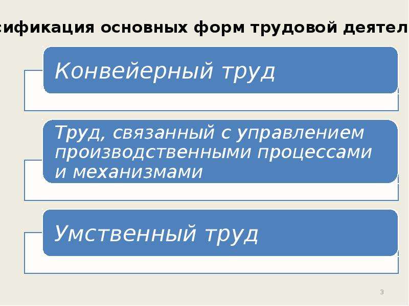 Трудовая деятельность человека презентация 5 класс