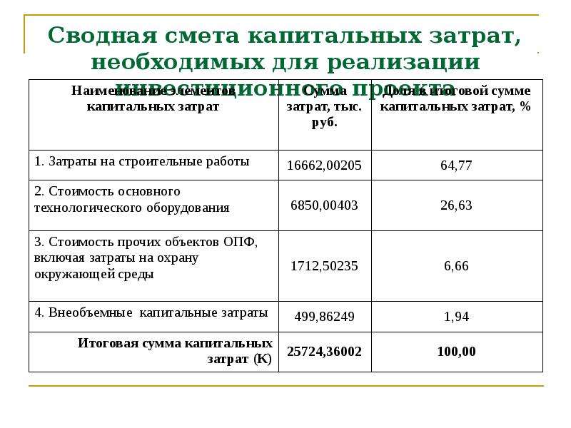 Виды работ капитальных затрат