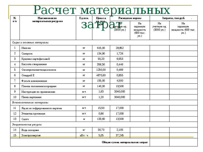 Расчет материальной