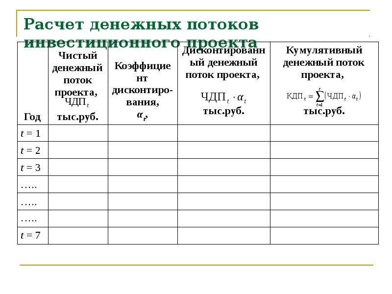 Как рассчитать денежный поток инвестиционного проекта