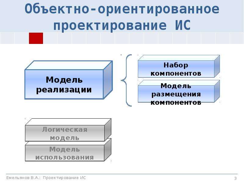 Модели реализованные