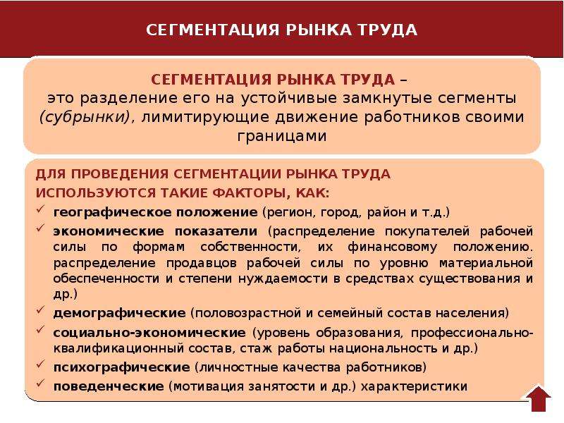 География рынка труда 8 класс презентация