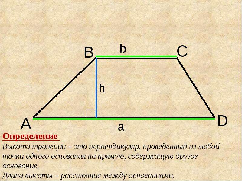 Проекция трапеции. Определение высоты трапеции. Площадь трапеции слайд. Прямая трапеция площадь. Площадь трапеции определение.