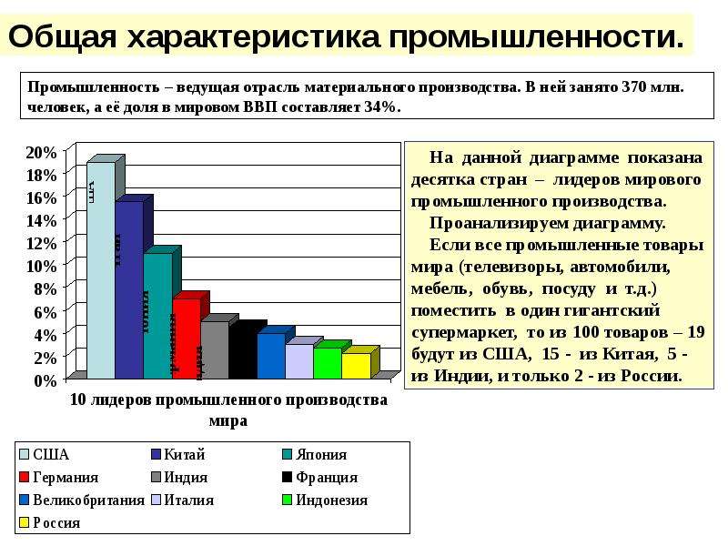 Характеристика отрасли. Характеристика отраслей промышленности. Характеристика промышленности России. Общая характеристика комплекса ТЭК. Топливно-энергетический комплекс в мире.