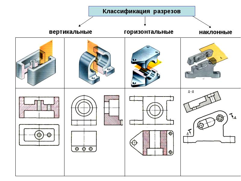 Выявите отличие машиностроительного чертежа от строительного