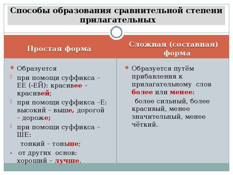 Исправьте ошибки в образовании степеней сравнения прилагательных это самый новейший проект