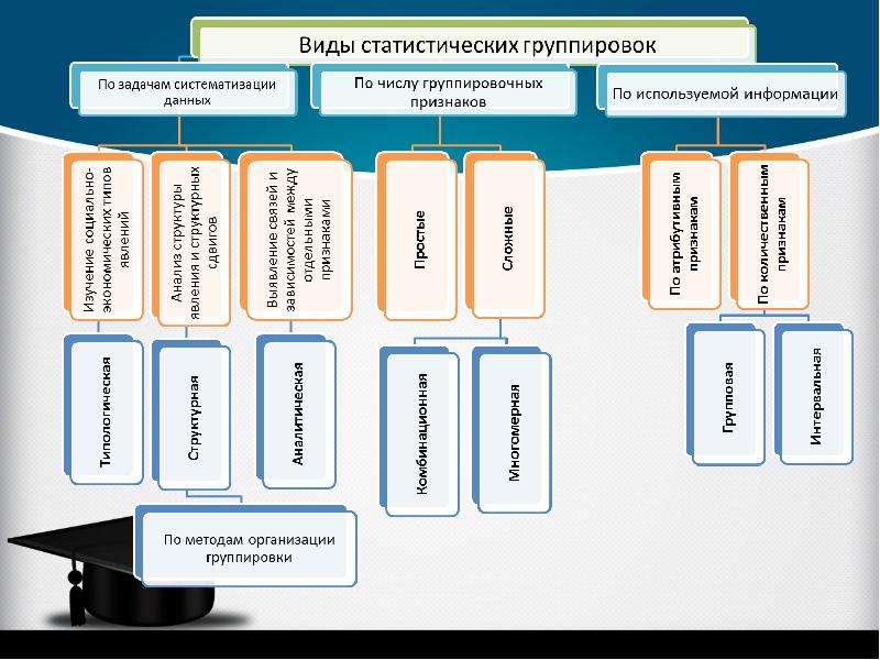 Статистические материалы карты