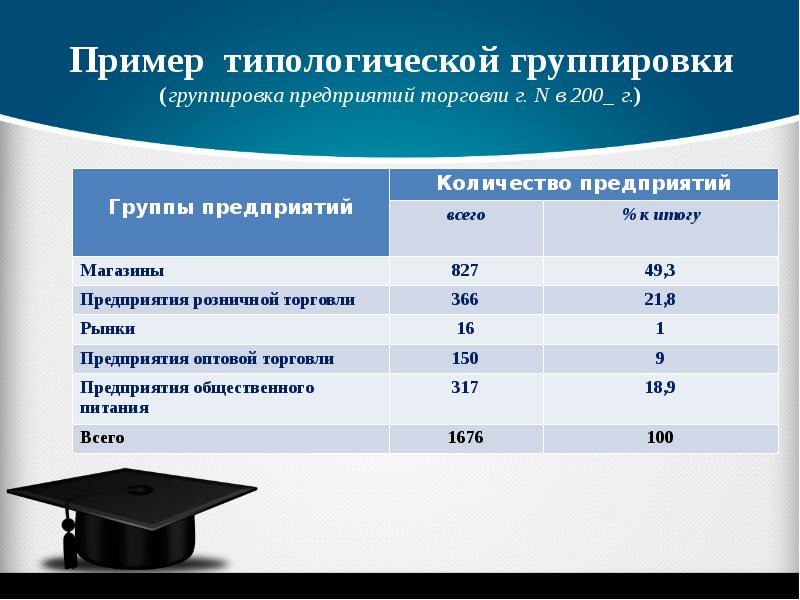 Группировка пример