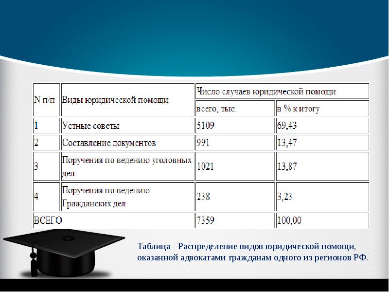 Материалов статистика