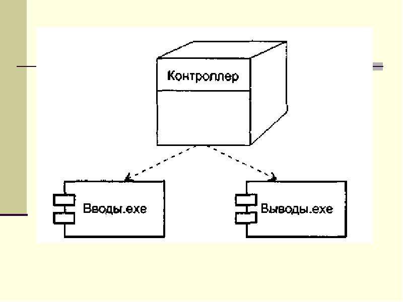 Диаграмма размещения