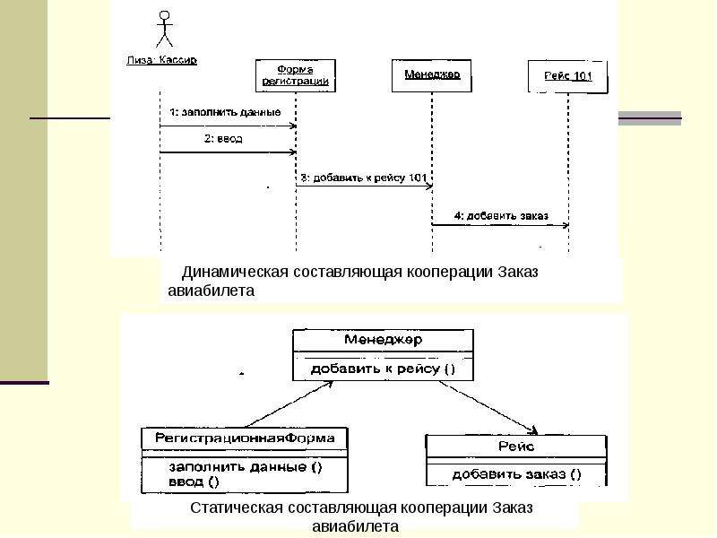 Диаграмма кооперации. Диаграмма кооперации магазина. Диаграмма кооперации магазина одежды. Связи на диаграмме кооперации..