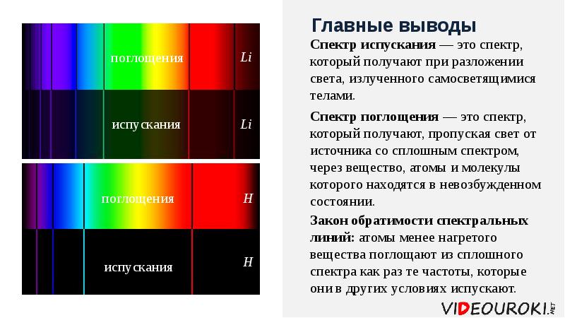 Различные спектры