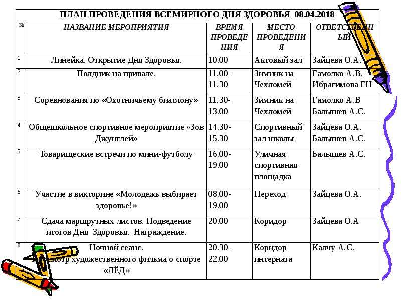 Планирование здоровья. План проведения дня здоровья. План мероприятий для проведения дня здоровья. День здоровья название мероприятия. План дня здоровья в школе.