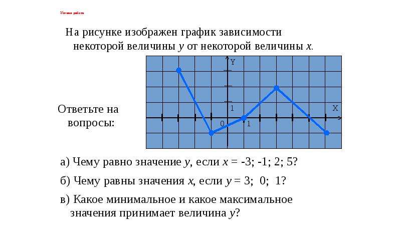 На рисунке изображена зависимость между массой особи и численностью вида млекопитающих