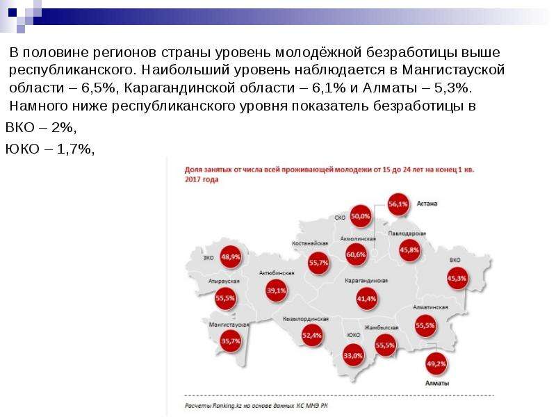 Половина регионов. Причины высокого уровня безработицы среди молодежи. Главные причины безработицы среди выпускников. Уровень безработицы среди молодежи формула. Молодежная безработица в регионе.