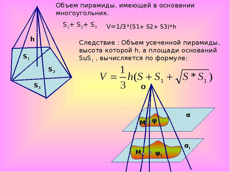 Формула объема пирамиды