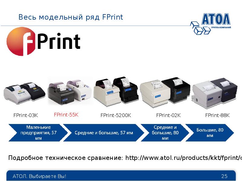 Атол id. FPRINT 5200k. FPRINT 55k. FPRINT 5200k комплект. Атол презентация.