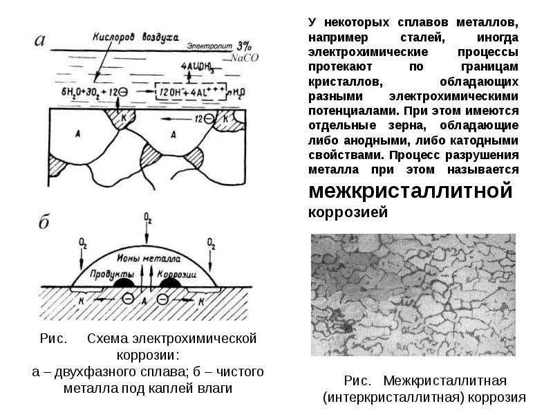 Схема коррозионного процесса