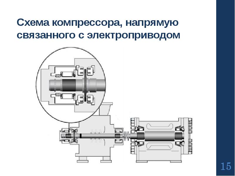 Магнитные подшипники чертеж