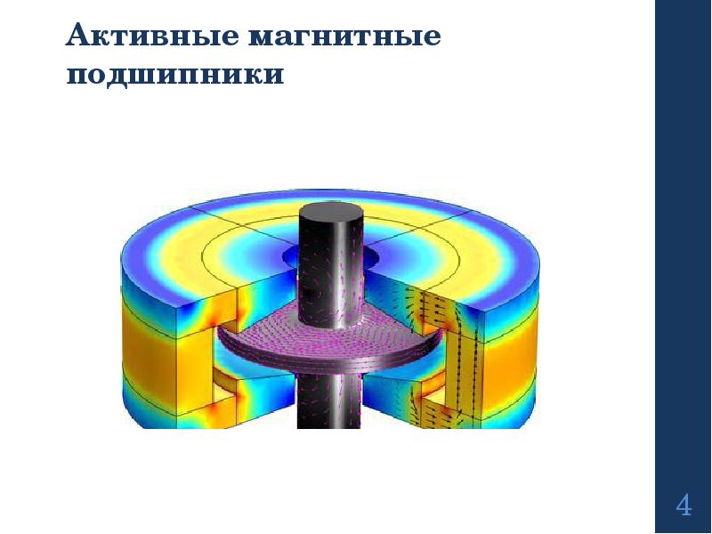 Магнитный подвес