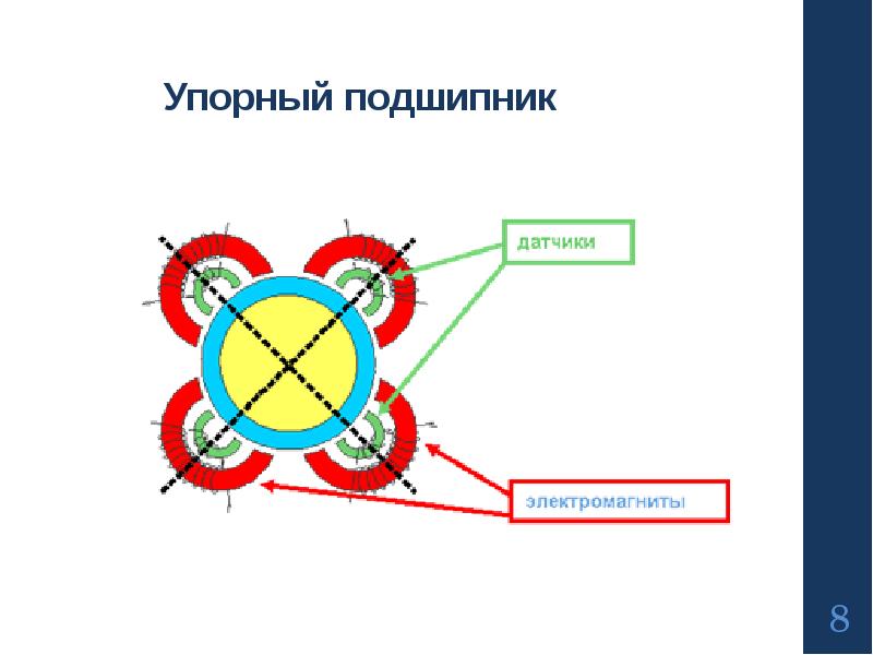 Подшипники презентация по деталям машин