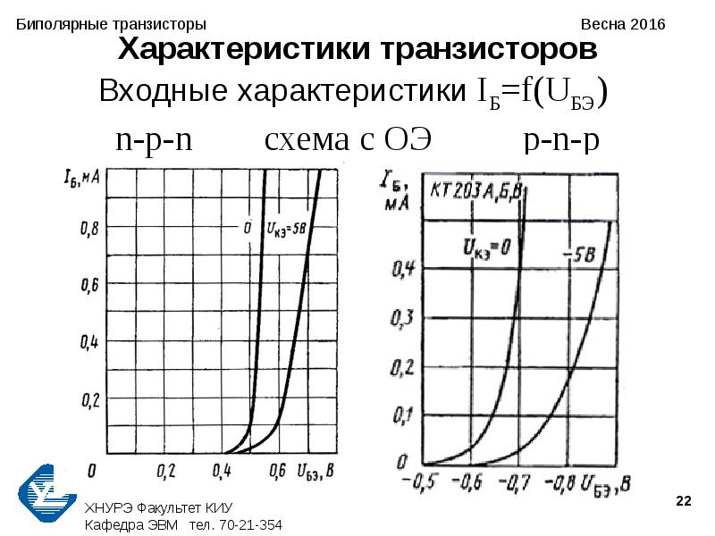 Выходная характеристика биполярного транзистора схема общий эмиттер оэ это зависимость