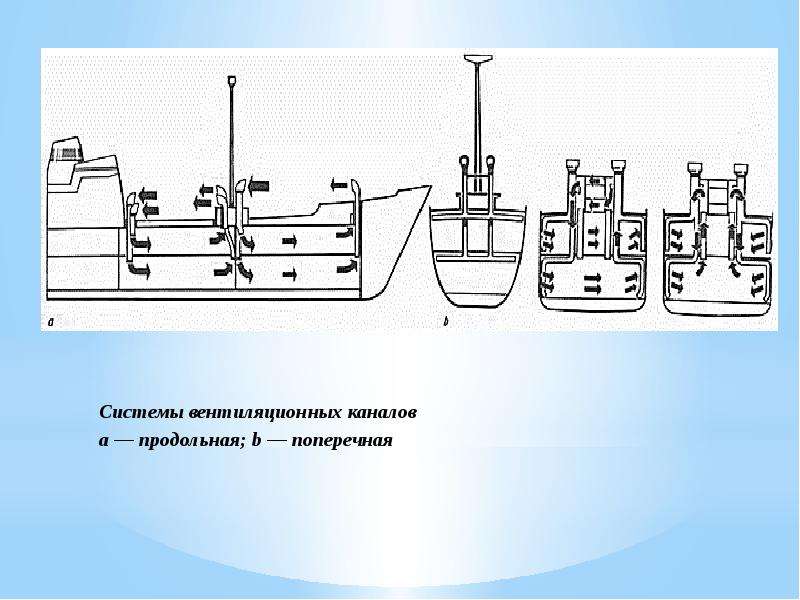 Схема осушительной системы судна