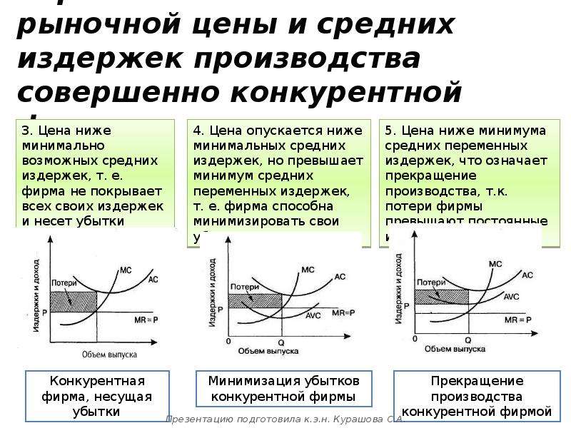 План по теме деятельность фирмы в условиях конкуренции