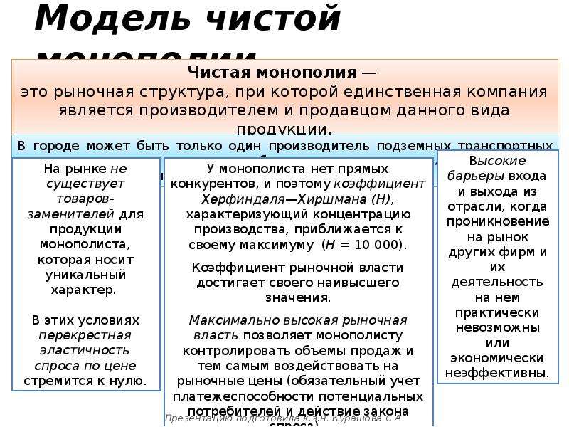 Деятельность фирмы в условиях конкуренции план по обществознанию