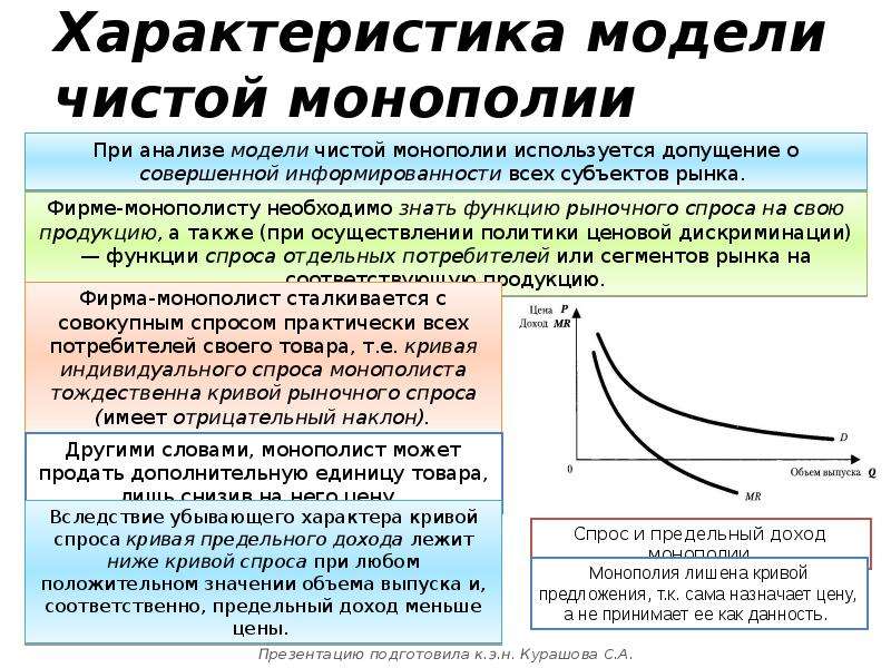 План по теме деятельность фирмы в условиях конкуренции