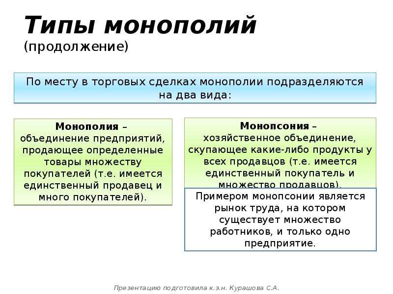 Действие фирмы в условиях конкуренции план