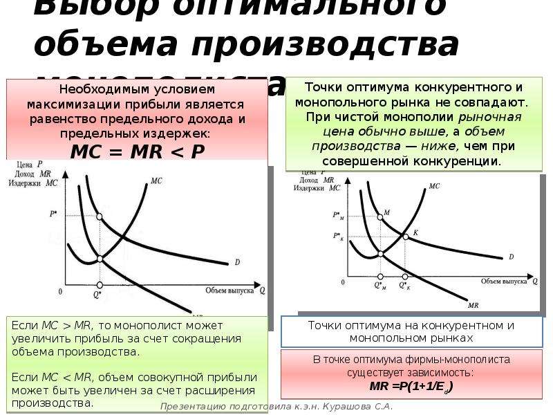 План по теме деятельность фирмы в условиях конкуренции