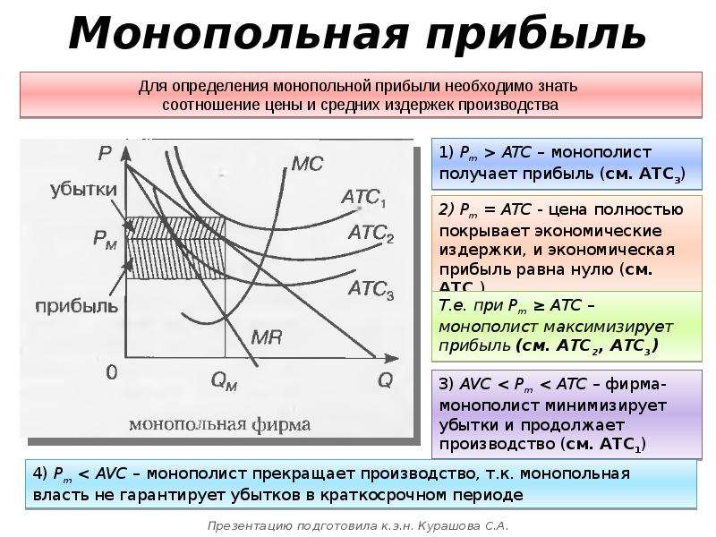 Действия фирмы в условиях конкуренции план