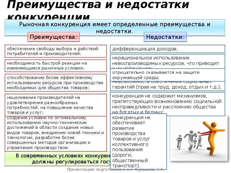 Преимущества конкуренции