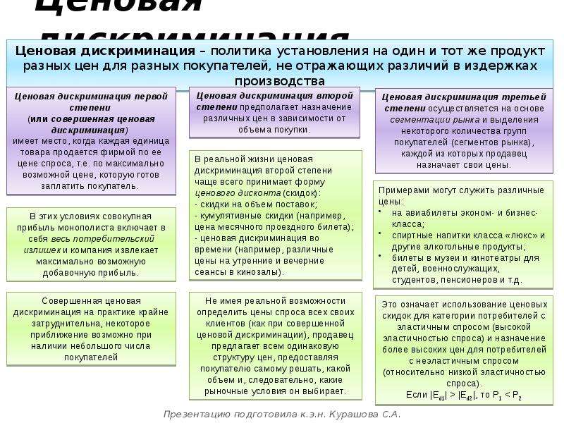 План деятельность фирмы в условиях конкуренции егэ