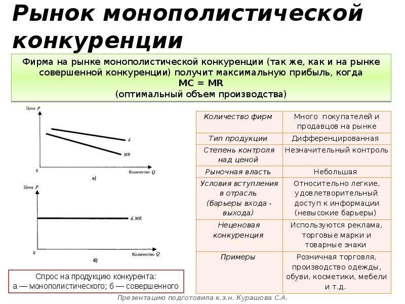 План деятельность фирмы в условиях конкуренции егэ